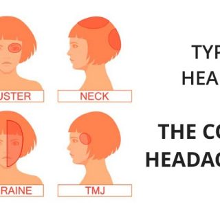 Headache chart