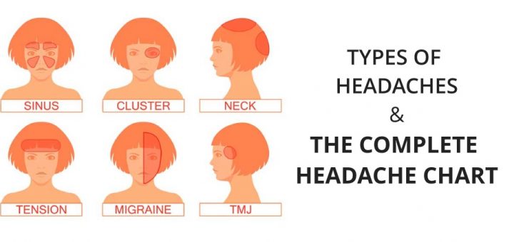 Headache Location Chart Hypertension