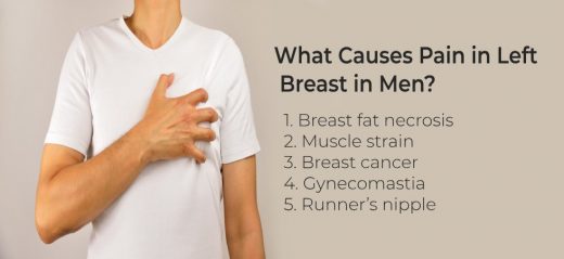 5 Causes Of Pain In Left Breast In Men Treatment Options 5-causes-of-pain-in-left-breast-in-men-treatment-options
