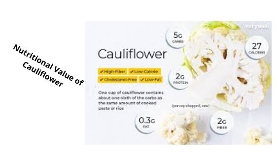 Nutritional Value of Cauliflower