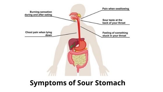 symptoms of sour stomach